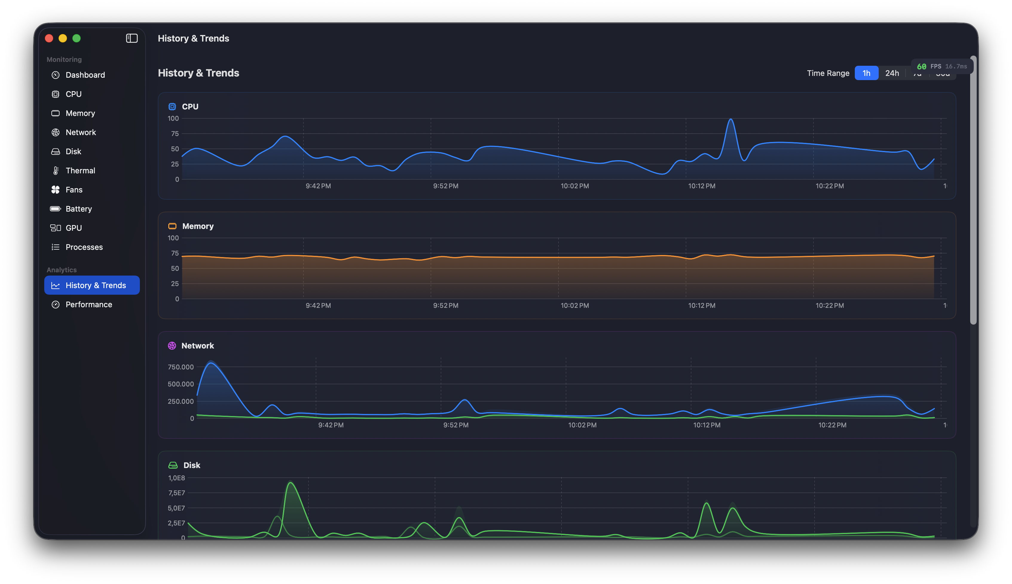 History & Trends view showing CPU, Memory, Network, and Disk charts over time